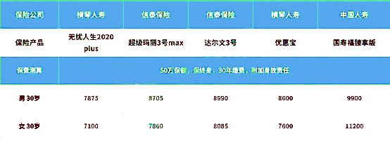 一个京牌指标成交价格表_此种方法最为保险