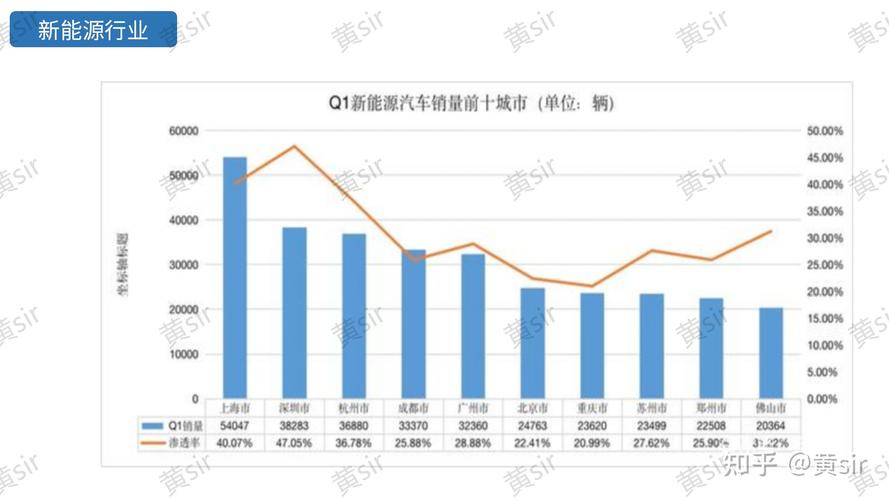 一个北京租新能源指标价格是多少？（车牌指南）